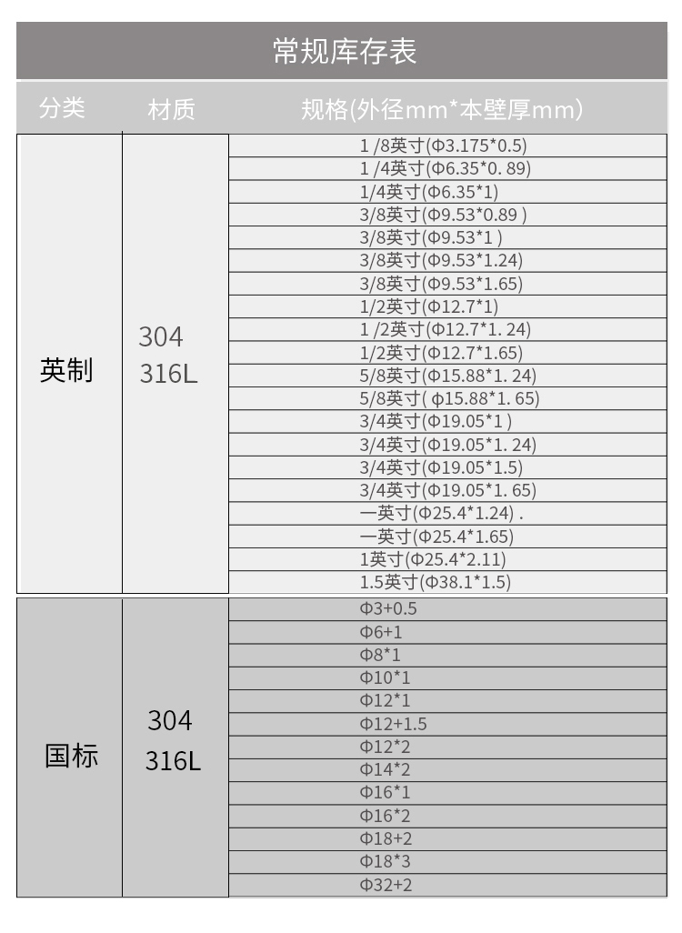 常用的閥門(mén)規(guī)格中“分”與“英寸”，是什么意思？