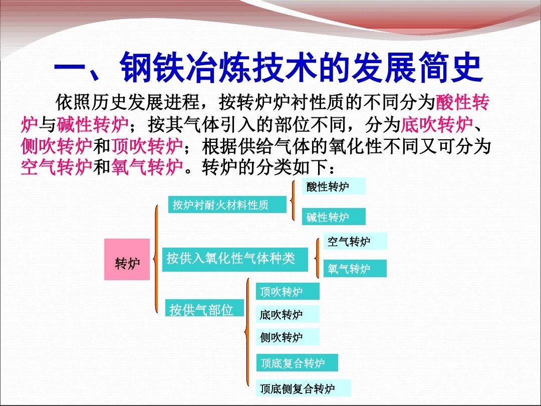 從材料科學的角度看煉鋼